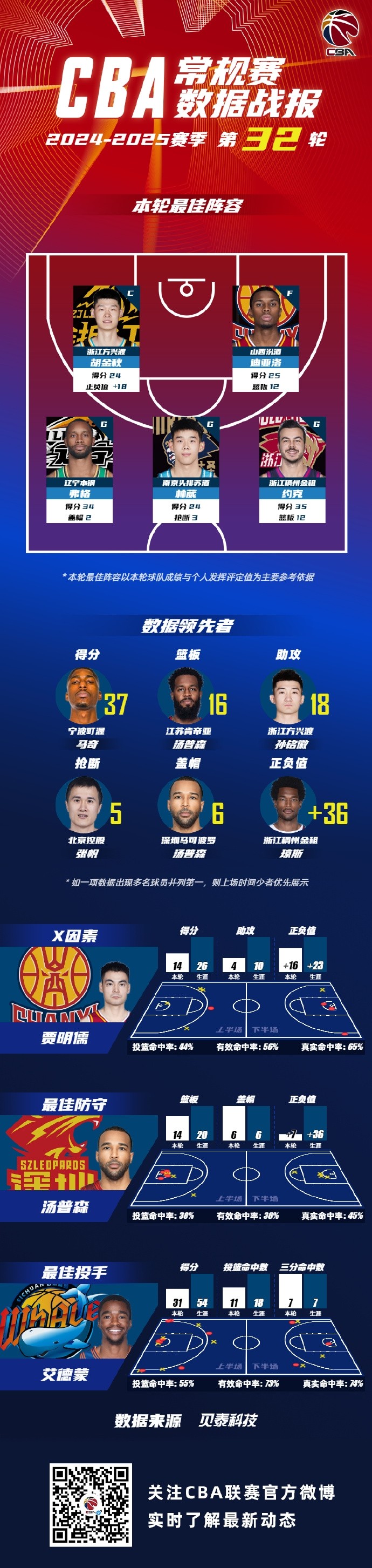 广厦男篮加时末段手感冰凉;志在NBA总决赛名次提升;信心回归;球探报告显示潜力的简单介绍 广厦男篮加时末段手感冰凉;志在NBA总决赛名次提升;信心回归;球探报告显示潜力的简单介绍