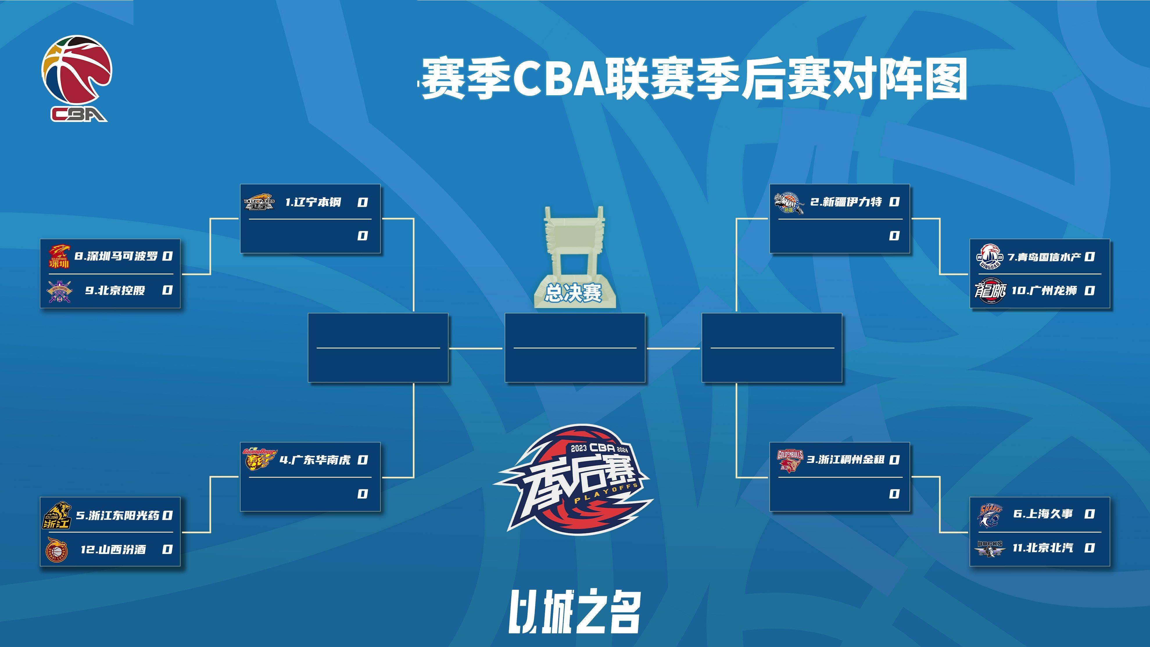 关于燕赵战狼队对阵三湘朱雀队，拳击小组赛惊险晋级，内线统治篮板——锋线火力回暖的信息